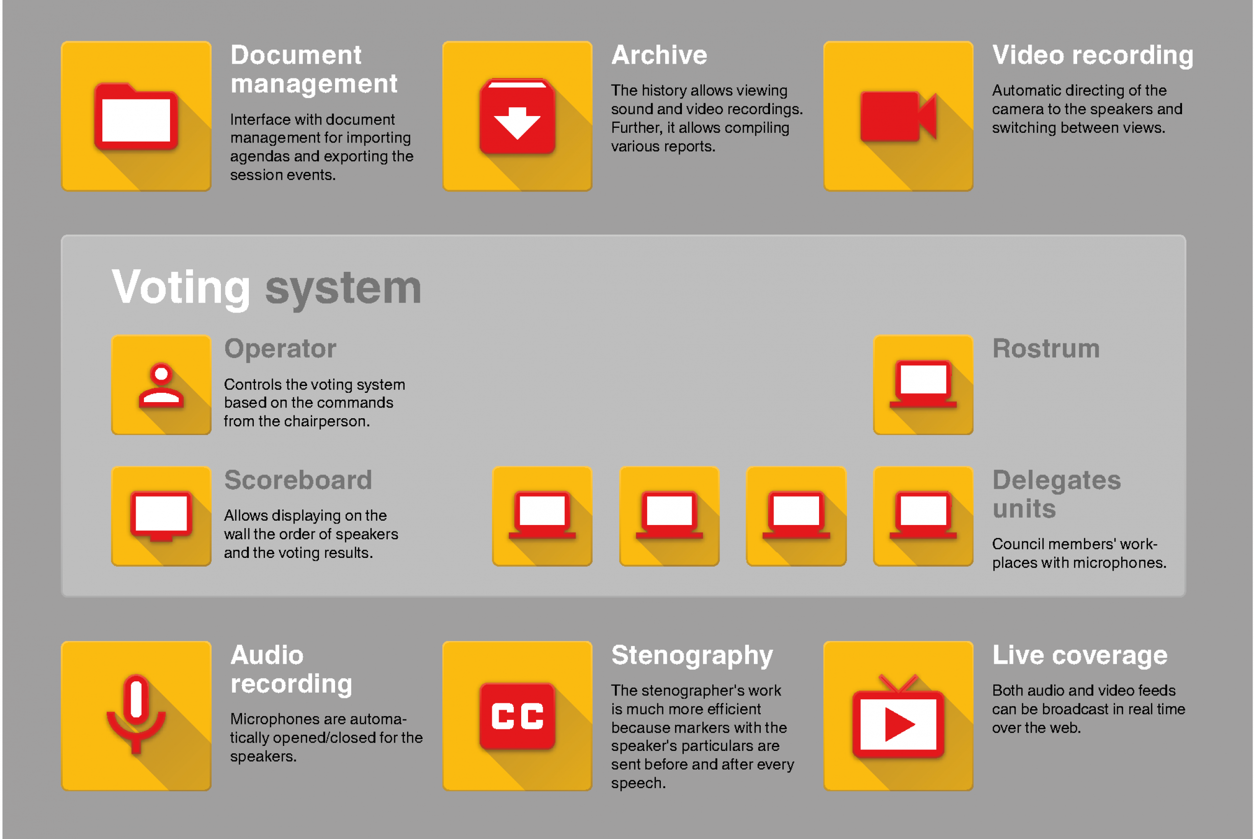 Conceptual scheme of the system